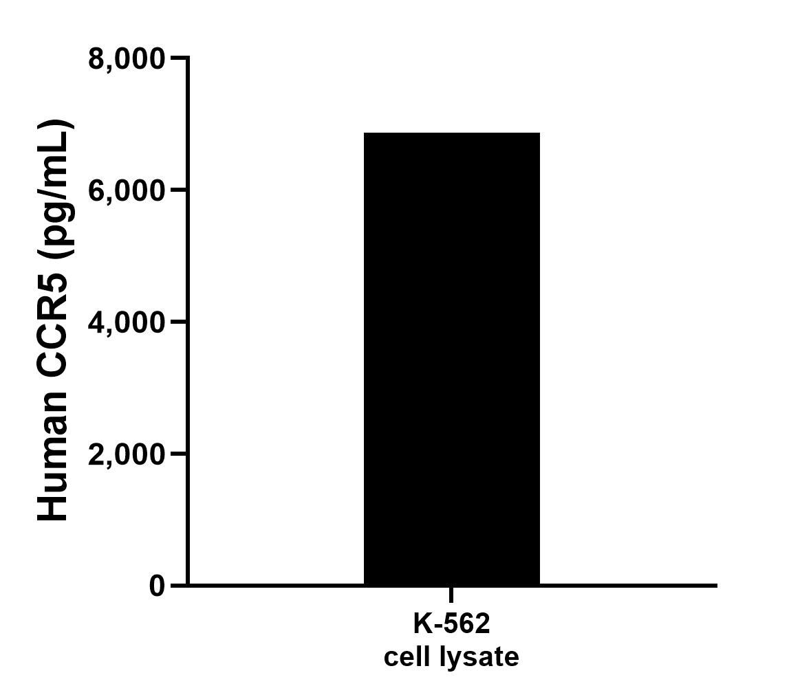 Sample test of MP00125-4